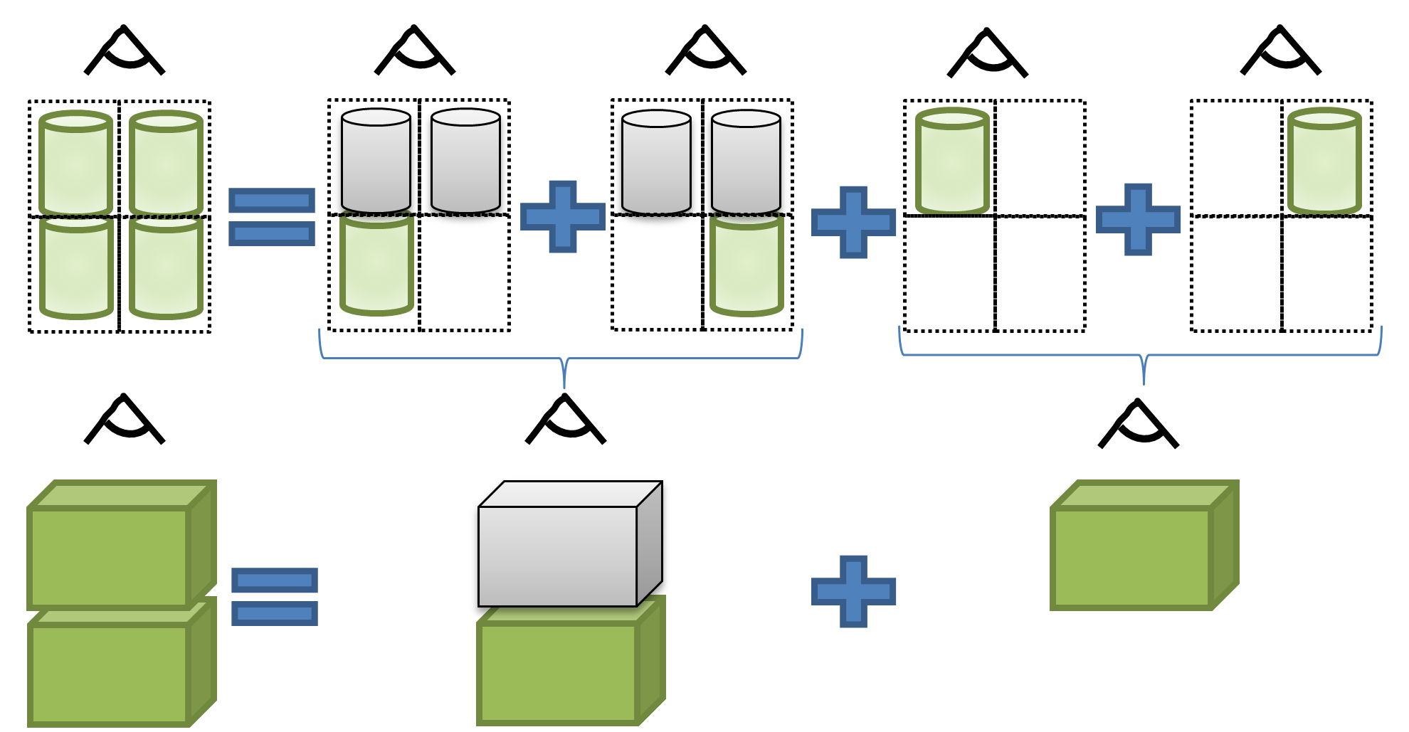 Figure 2: Different ways of modelling the dose rate of stacked drums at the calculation point. Above: Detailed modelling, drum by drum. Below: Drums of the same stacking layer form a rectangular volume with densities and activities commensurate with those of the drums of that layer.